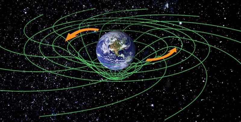 Gravity Probe B Geodetic effect: Caused by parallel transport of vector in curved space Precession of orbiting vector (gyroscope): axis of gyroscope slowly drifting within orbital plane