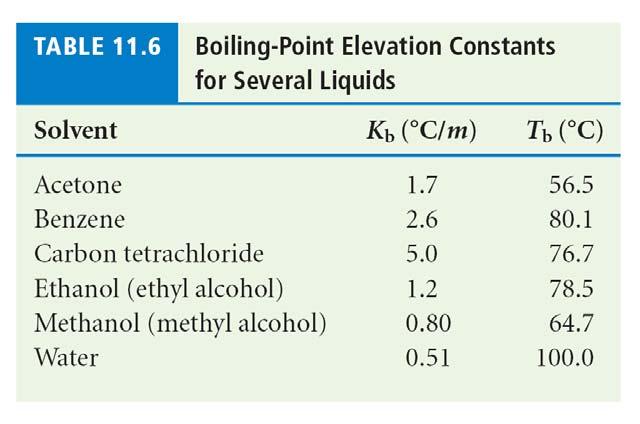 Colligative Properties Boiling point elevation the change in the boiling point is: T b = ik b m i = sum of
