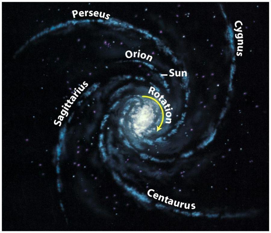 Spiral arm tracers include HII regions, O&B stars, and giant
