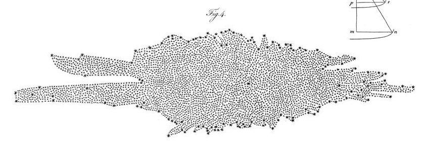 Herschel: new observations Caroline & William Herschel (1785) counted stars along 683