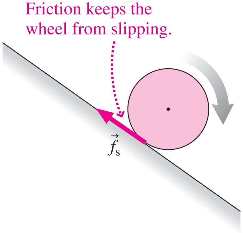 Conservation of Mechanical Energy for a rolling object: WW