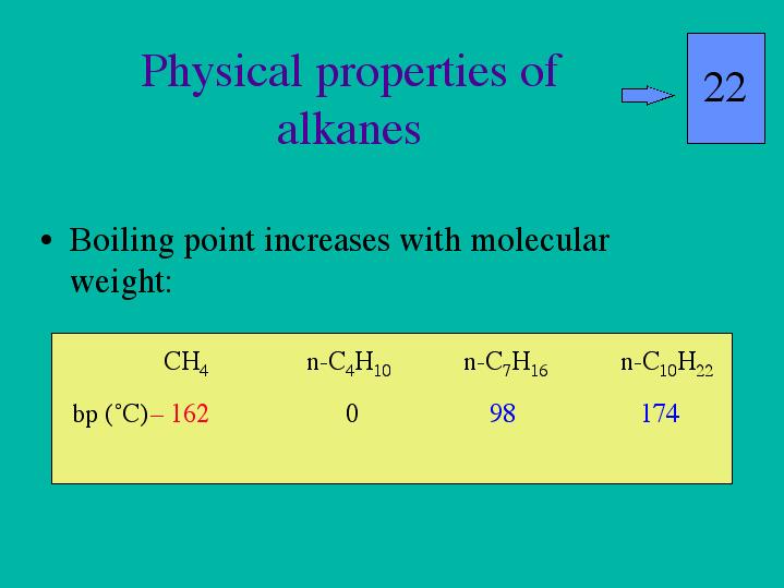 Alkanes are: c/less gases from n = 1