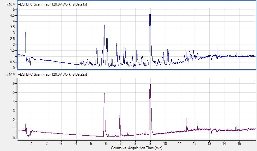 Suspect screening Suspect screening known unknowns Basepeak chromatograms downstream of WWTP HiRes MS Generic