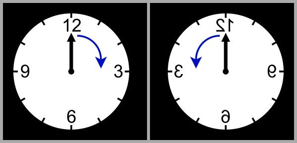 Parity and time reversal P-symmetry: A clock built like its mirrored image will behave like the mirrored image of the