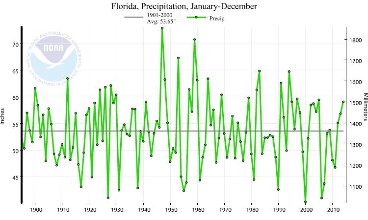 RECORDS 2006 was reported as Florida s third driest year since established records in 1895 (Figure 4).