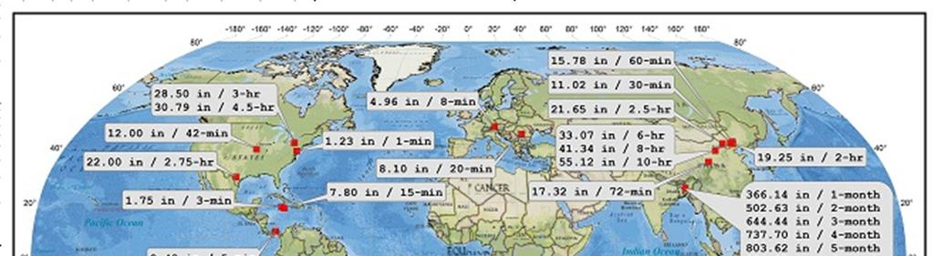 Record point precipitation measurements