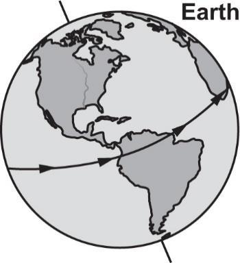 7. Look at the diagram of Earth. Describe how the tilt of Earth contributes to the seasons. Give an example. 8. The diagram shows the position of Earth at four different times during the year.