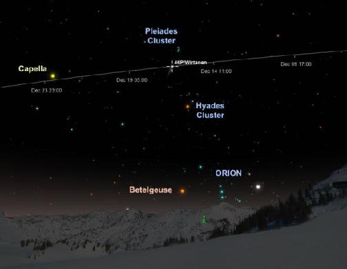 December 12: Comet Encounter Comet 46P/Wirtanen will appear in the constellation Taurus during its closest approach to the sun. SKYCHART BY A.