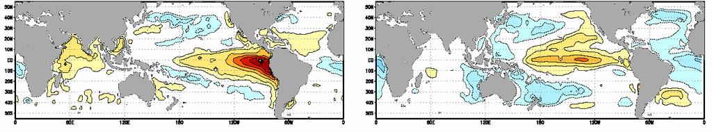 ENSO and PDO SST Modes Using EOF and Composite Analysis (SST