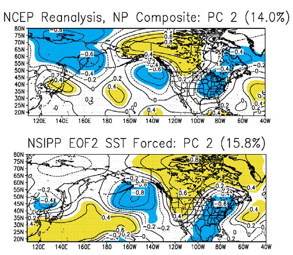 Modes of Atmospheric Variability (500-mb) Associated with ENSO and PDO SST ENSO mode at
