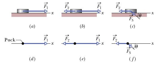 Example1: q One or two forces act on a puck that moves over frictionless ice along an x axis, in one-dimensional motion. The puck's mass is m 0.20 kg.
