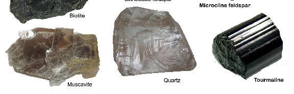 Silicates are among our most important rock forming minerals they are very common in all three major rock types: igneous, sedimentary and metamorphic.