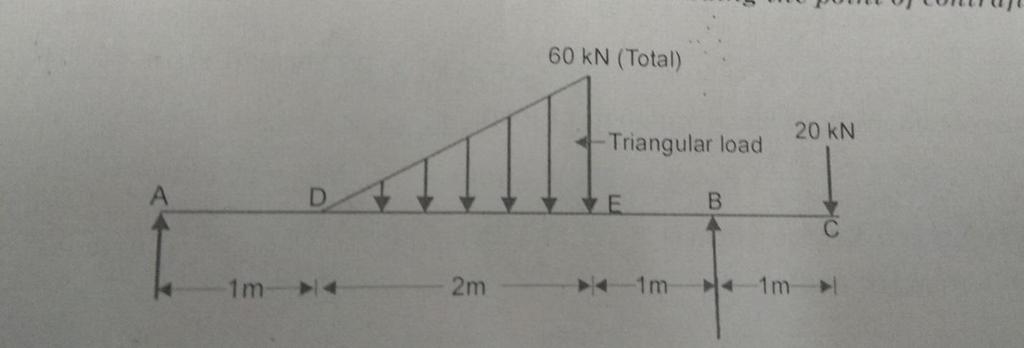Q.6.A. Draw the bending moment and shear force diagrams for overhanging beam shown in the figure below. Indicate the significant values including the point of contraflexure. (B.
