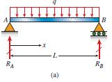 by an amount equal to the load P. In the right-hand part of the beam, the shear force is again constant but equal numerically to the reaction at B.