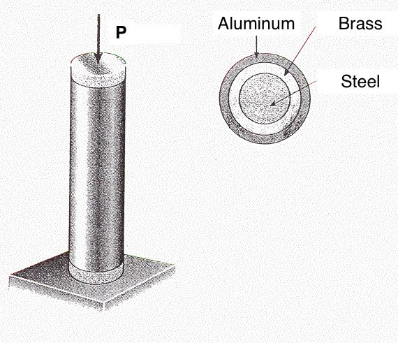 (11) Which shear force and bending moment diagrams are correct for the following beam? a. b. c. d. (12) A bar consists of a circular steel core surrounded by a brass tube and an aluminum tube with rigid plates at each end, as shown below.