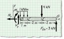 5 kn m At D: N x = 0, V y = 1 kn, M bz = 5 kn m Check To check the answer, we can analyze the portion of the beam to the