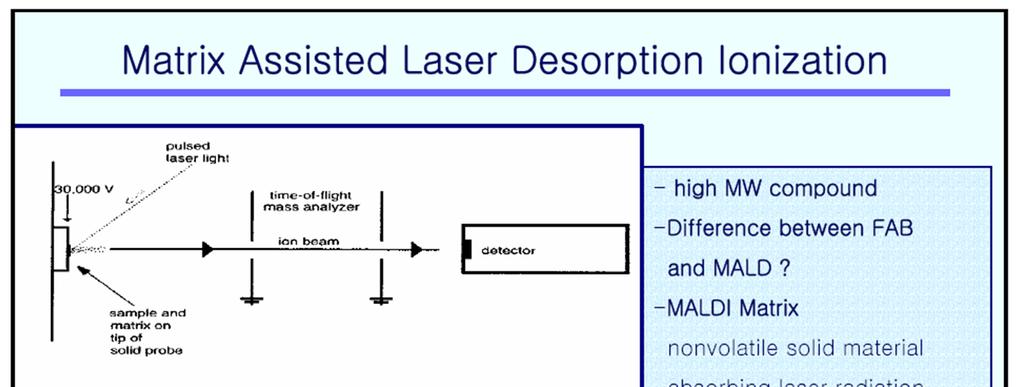 Matrix-Assisted Laser Desorption/Ionization (MALDI) -Ionization method for accurate MW information about polar bioploymers -A