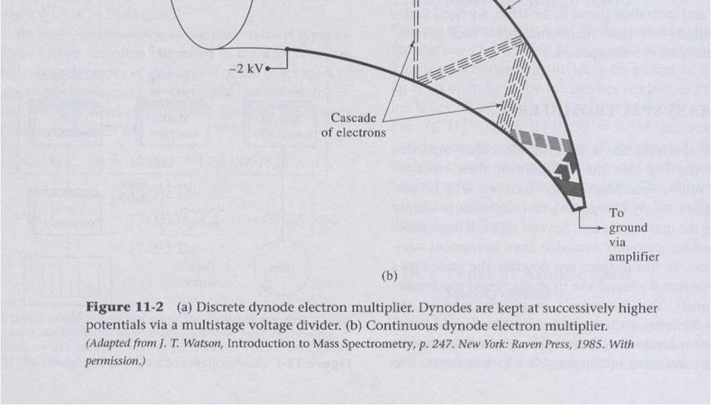 Discrete-dynode e.m. (similar to PMT) : 20 dynodes (G = 10 7 ) Continuous-dynode e.
