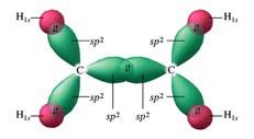 πbond all six atoms lie in