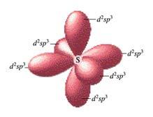 Valence ond Theory (VT) : ybridization d sp 3 SF 6 A A octahedral Valence ond Theory (VT) : ybridization The Localized Electron Model : A Summary Draw the Lewis structure(s) Determine the arrangement