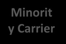 Carrier Lifetime and Recombination Minorit y Carrier Majority Carrier Bulk Minority Carrier Lifetime: