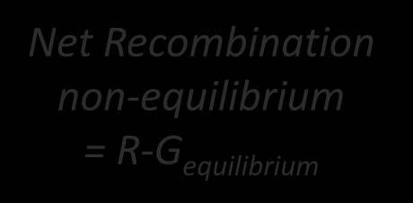 Radiative Recombination R G Bnp Bn i 2 Under equilibrium
