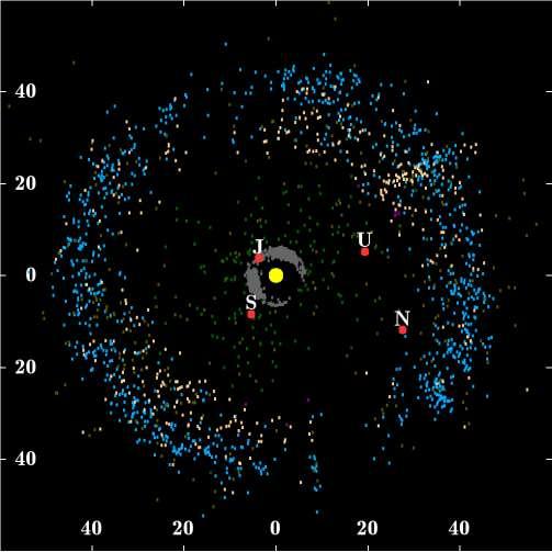 The Kuiper belt Similar to the asteroid belt in that it contains large numbers of small objects.