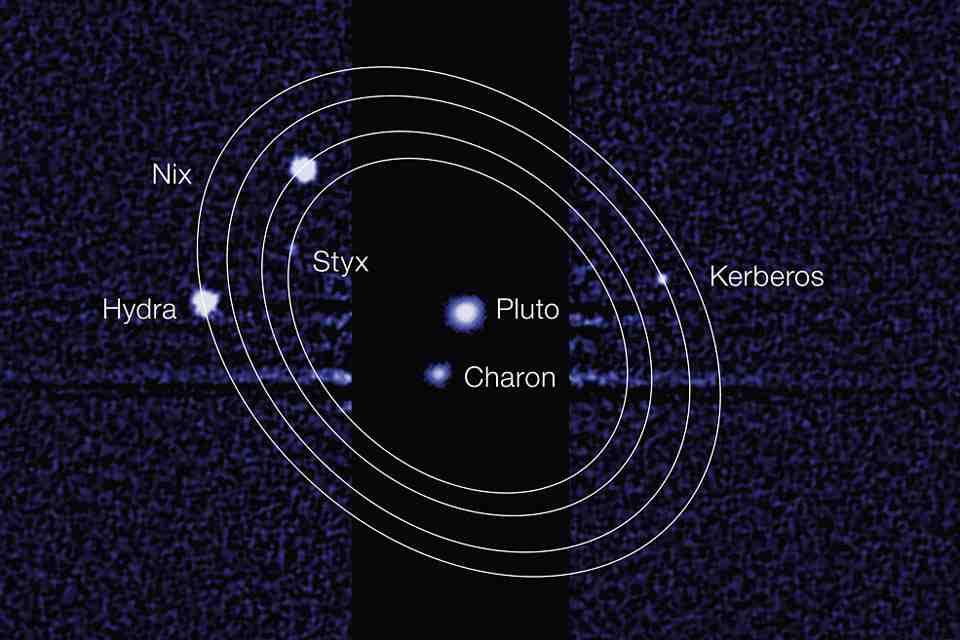 Pluto s Moons! Pluto has one relatively large moon, named Charon!