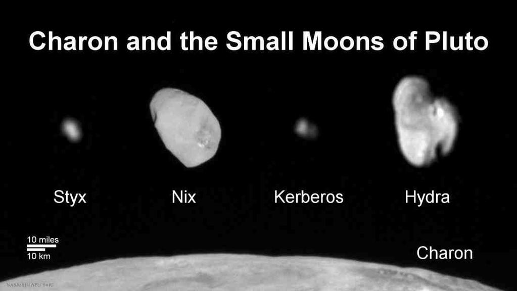 Pluto s Smaller Moons (from New Horizons) 25 Pluto s Rotation! Pluto completes one rotation on its axis every 6.4 days!
