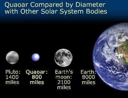 Kuiper Belt Objects! Observations of Kuiper Belt Objects show that they are similar (in size and makeup) to comets! All but one of the known dwarf planets are KBOs!
