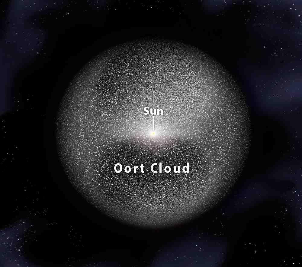 Artist s Depiction of the Oort Cloud