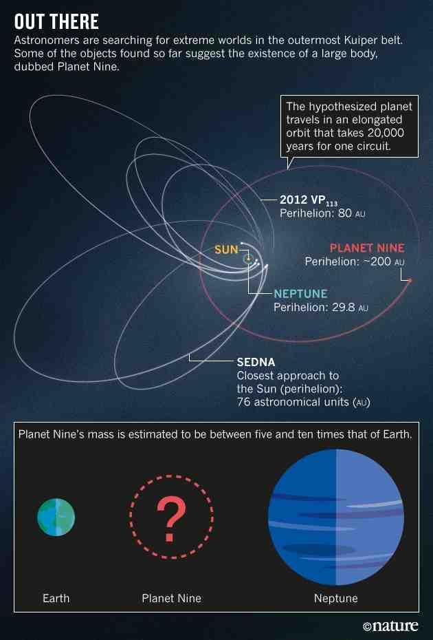 Planet 9? 57 Planet Nine?
