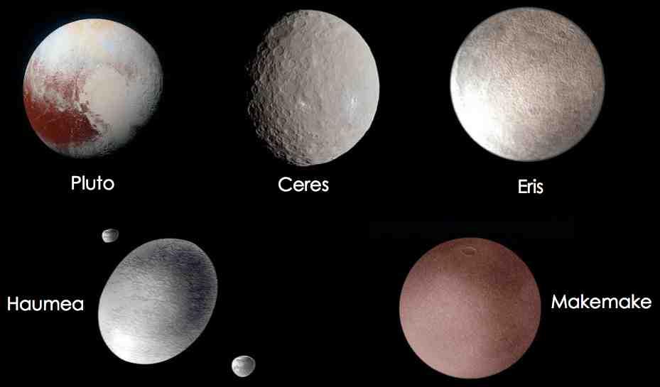 The Study of Dwarf Planets! Three dwarf planets Eris, Makemake and Haumea have never been visited by spacecraft! Two dwarf planets Pluto and Ceres have been visited by spacecraft recently!