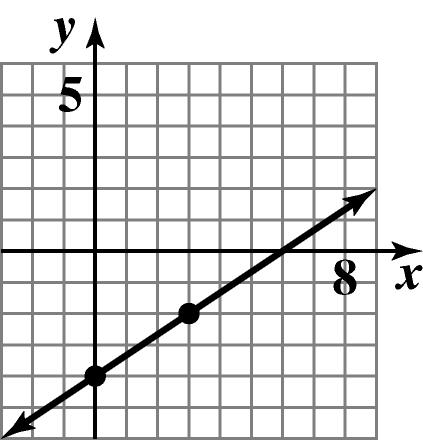 Chapter 7 Graphs, Functions, and Linear Systems 6.