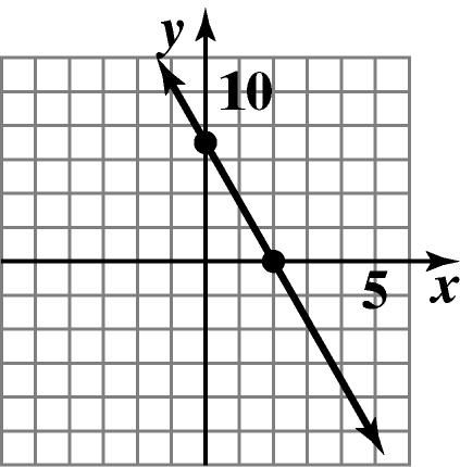 Chapter 7 Graphs, Functions, and Linear Systems 9. a. 7xy 1 y 7x1 7 y x7 7 Slope = y-intercept = 7 c.. y =.