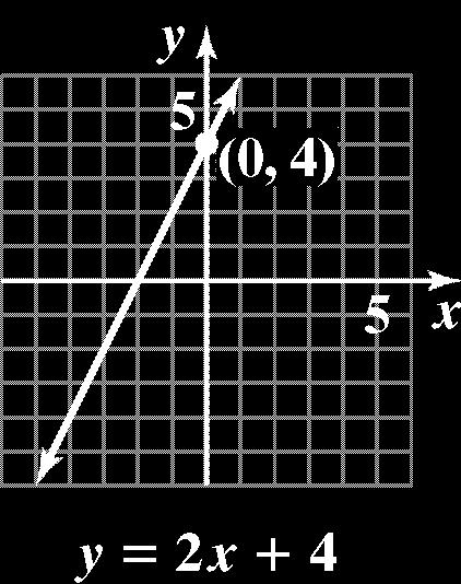 Chapter 7 Graphs, Functions, and Linear Systems. x f( x) ( x 1) 1 1 0 0 1 1. y is a function of x. 6. y is a function of x. 7. y is a function of x. 8. y is not a function of x.