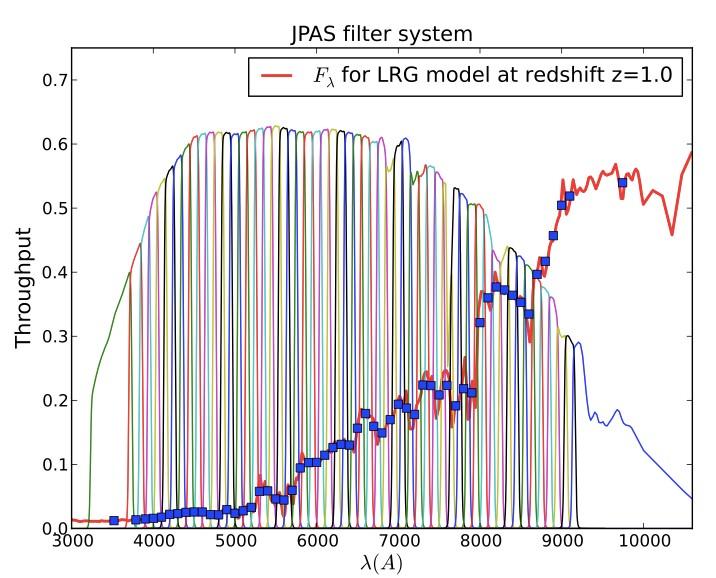 The filter system LRG @ z=1