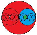 There are 4 sizes of circles let s call them sizes a, b, c and d where the area