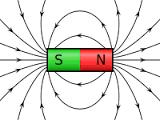 Example of magnetic field lines The closer