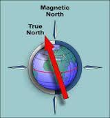 angle between the geographic poles and the magnetic poles is