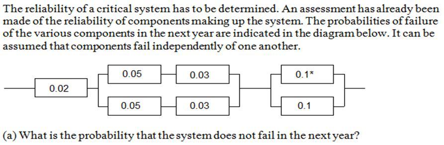 Example: Subsystem 3: P(Subsystem 3 fails) = 0.1 x 0.1 = 0.01 Subsystem 1: Subsystem 2: (two units of subsystem 1) P(Subsystem 1 doesn't fail) = 1 0.05 1 0.03 = 0.