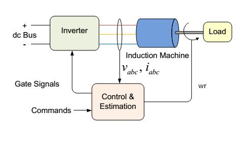 Modelling Analysis & Design of DSP Based Novel Speed Sensorless Vector Controller For Induction Motor Drive Engineering and Technology, 6(3), 2015, pp. 70-81. http://www.iaeme.com/ijaret/issues.asp?