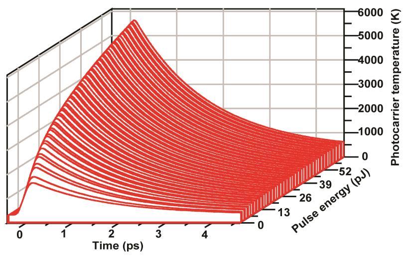 5 Figure S3 Time evolution of photocarrier temperature. The simulated time evolution of photocarrier temperature after a pulse excitation. Supplementary Section 4.