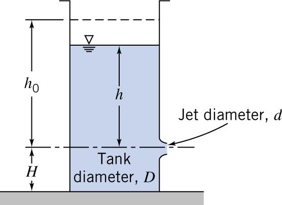 4. A cylindrical tank with diameter D is initially filled with fluid to a height of H+h 0.