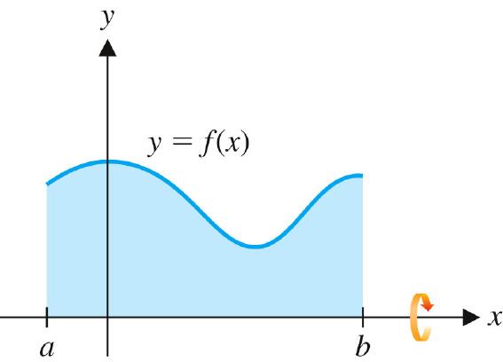 APPLICATIONS OF THE DEFINITE INTEGRAL. Volume: Slicing, disks nd wshers.. Volumes by Slicing.