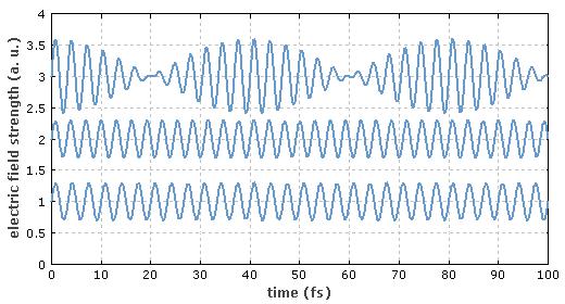 The Principle of Superposition Waves add together by their amplitude: Same frequency In phase A 1 +A 2 A 2 A 1 Constructive interference 180 deg 180 deg out of phase Destructive interference y = A