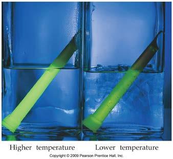 14.5 Temperature and Rate Most reactions speed up as temperature increases. We can illustrate this with chemiluminescent Cyalume light sticks. A chemiluminescent reaction produces light.