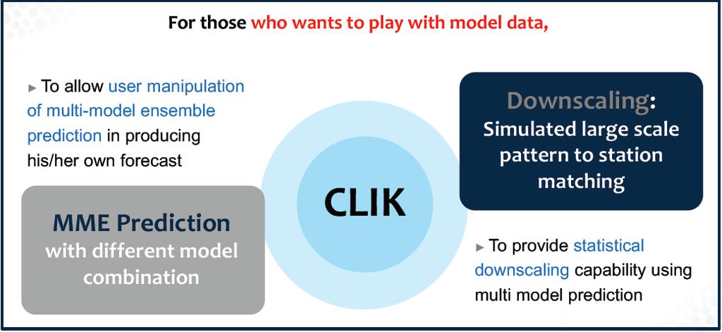 CLIK CLimate Information toolkit http://clik.apcc21.