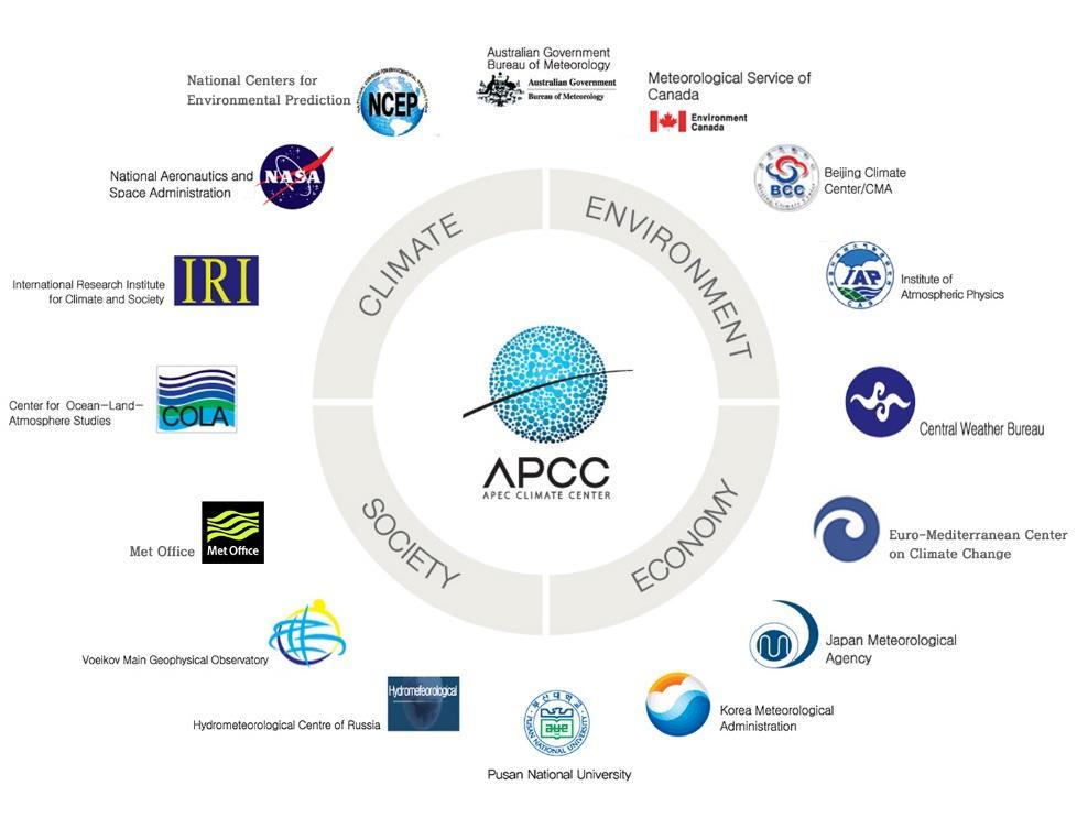 APCC MME Prediction System The world s largest MME system based on international cooperation to generate monthly rolling 3-month and 6-month MME climate outlooks.