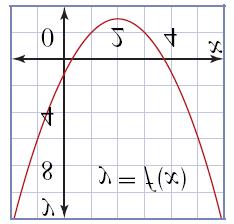 Test Value y = f (x) y = f (x) x < 2 x = 2 2 < x < 0 x = 0 0 < x < 2 x = 2 x > 2 2 2 1 0 1 2 2 f (Ğ2) = 240 Positive Concave up 0 Point of Inflection ( 2, 12) f ( 1) = 30 Negative Concave down 0 No